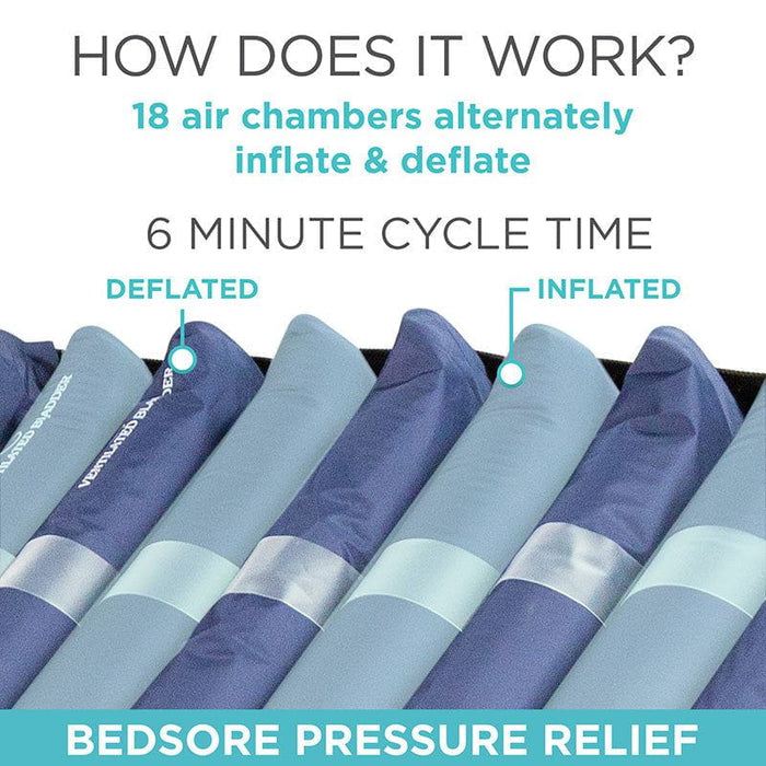 Alternating Pressure and Low Airloss Mattress - 8" Basic