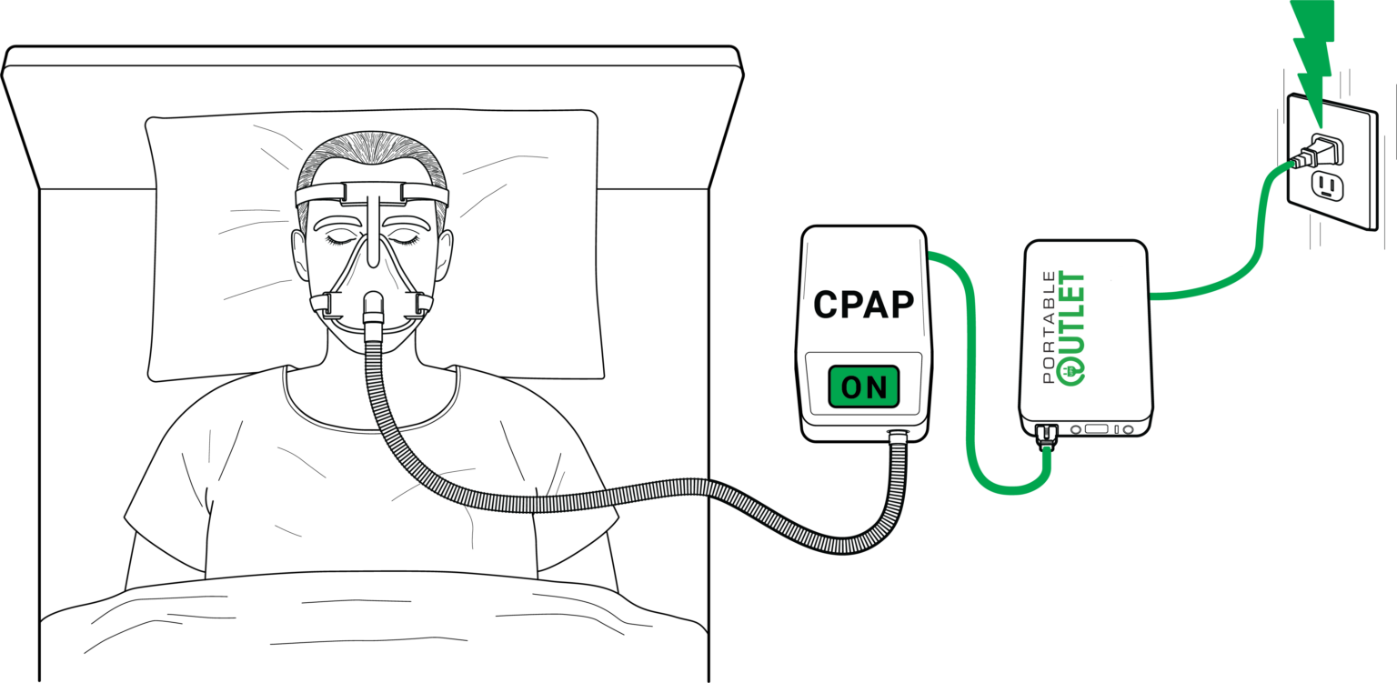Portable Outlet – Uninterruptible Power Supply & CPAP Battery