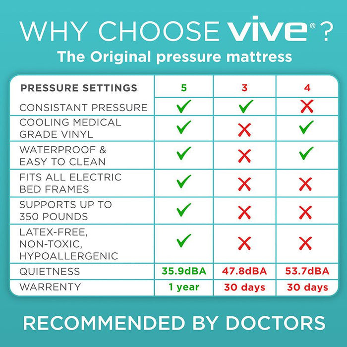 Alternating Pressure and Low Airloss Mattress - 8" Basic